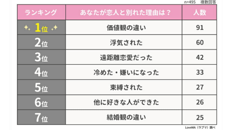 女性が男性を振る理由