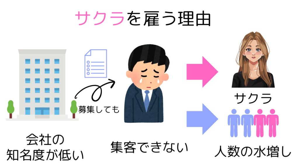 婚活パーティー会社がサクラを雇う理由