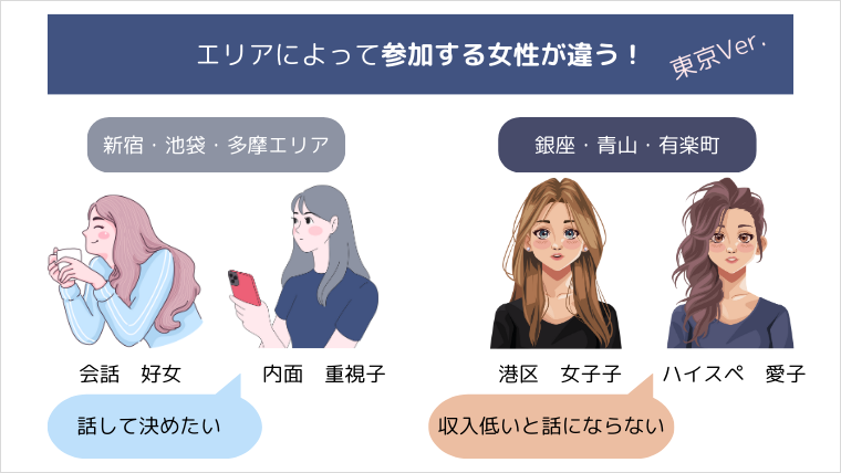 エリアによってくる女性が違う