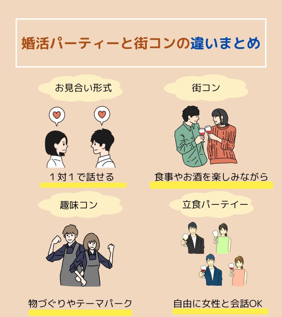 婚活パーティー街コン違い