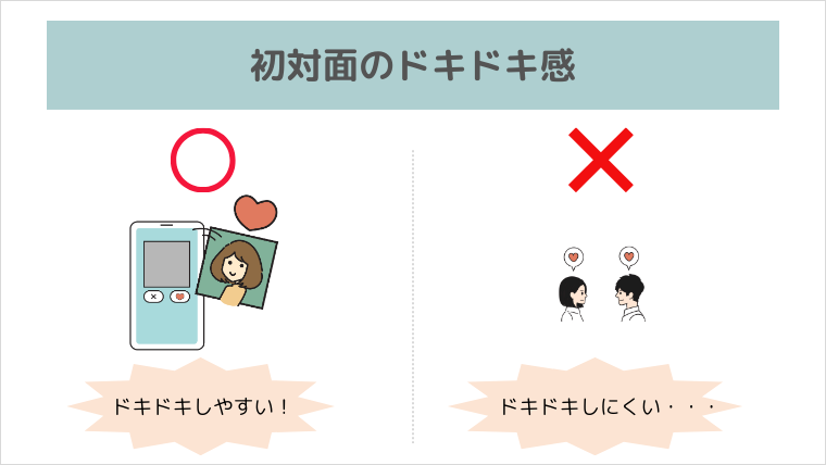 アプリVS婚活パーティー「初対面でのドキドキ感」