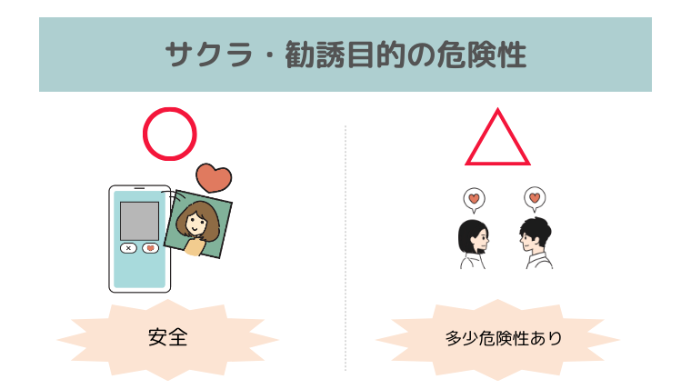 アプリVS婚活パーティー「サクラ・勧誘目的」