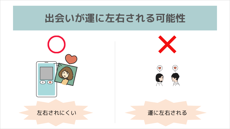 アプリVS婚活パーティー「出会いが運に左右される可能性」