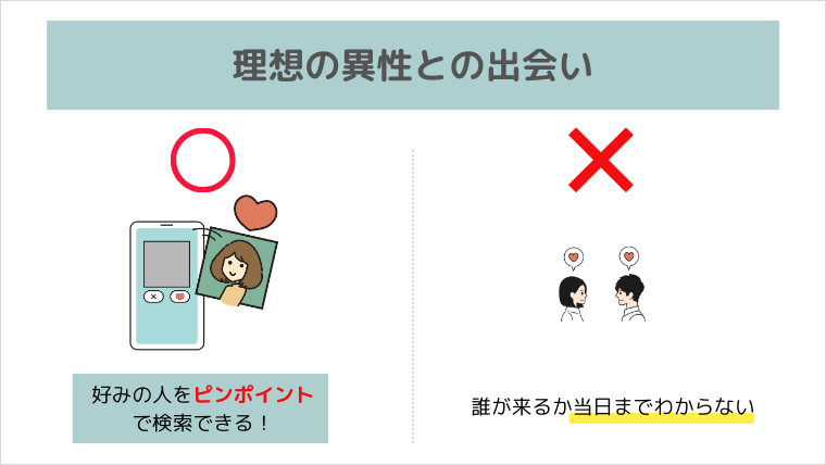 アプリVS婚活パーティー「理想の異性との出会い」