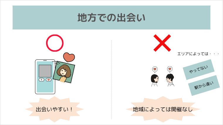 アプリVS婚活パーティー「地方での出会い」