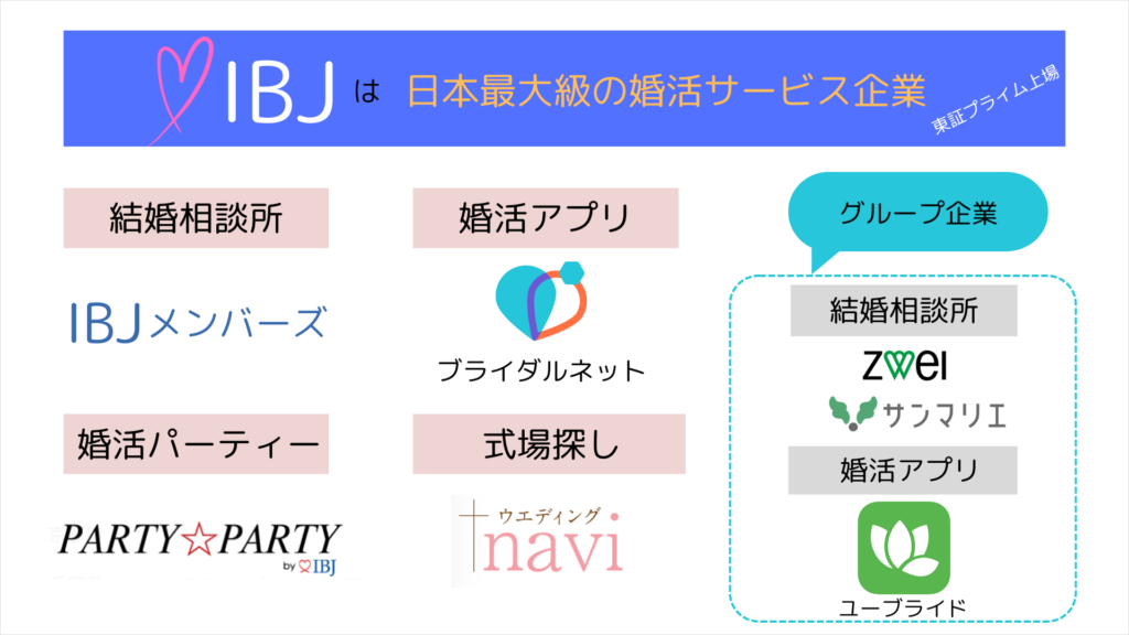 （株）IBJ事業内容