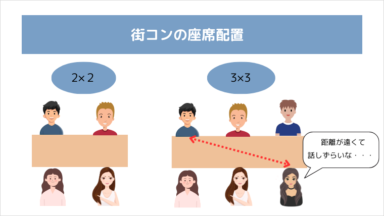 街コン座席配置