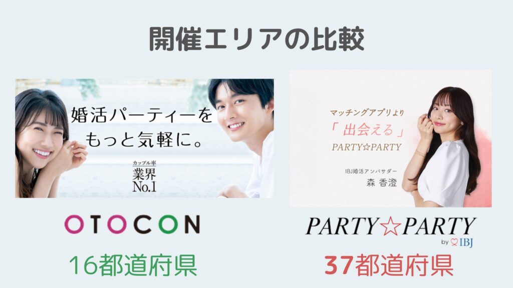 開催エリアの比較：オトコンとPARTY☆PARTY